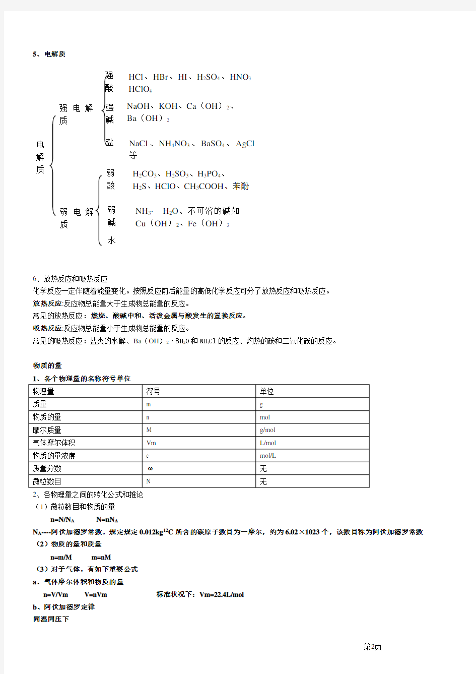 高中化学会考文科必背知识点