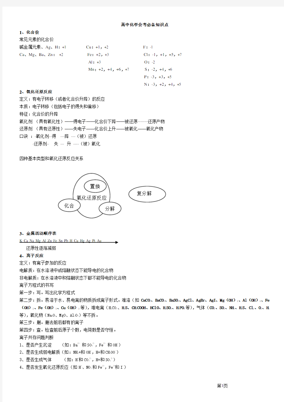 高中化学会考文科必背知识点