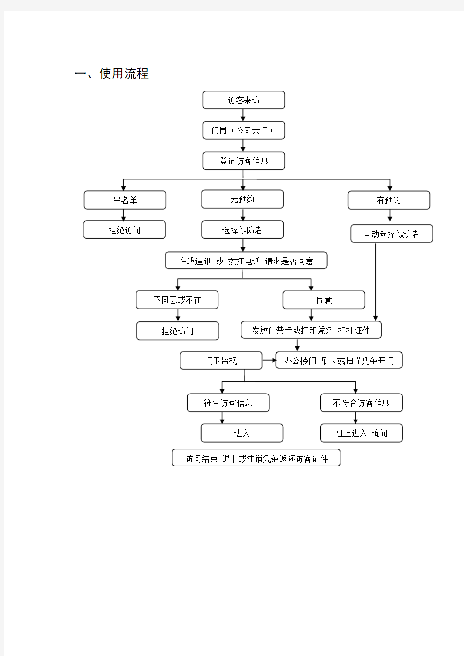 访客工作流程示意图