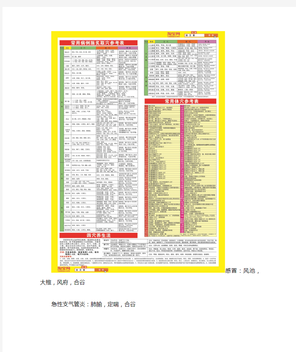 超高清艾灸穴位图指导