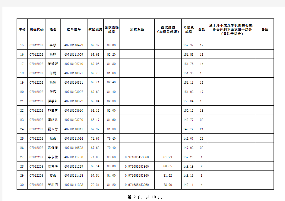 2014年河南省政法干警招录培养体制改革试点考试总成绩(新