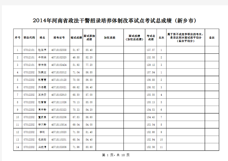 2014年河南省政法干警招录培养体制改革试点考试总成绩(新