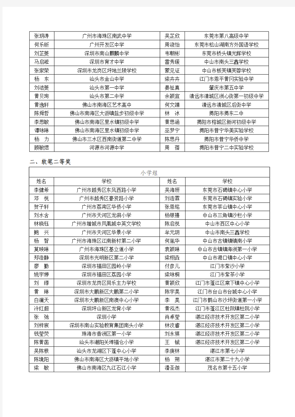 第六届广东省学生规范汉字书写大赛获奖名单