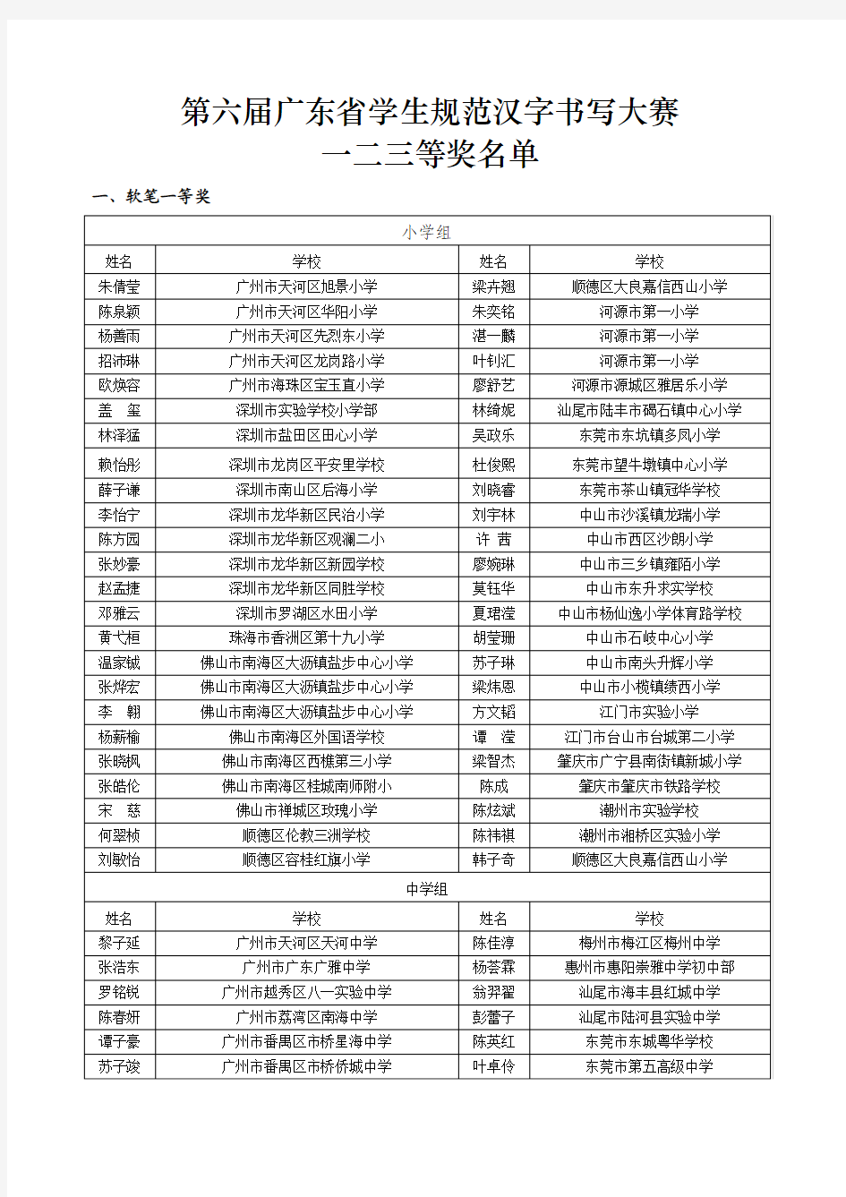 第六届广东省学生规范汉字书写大赛获奖名单