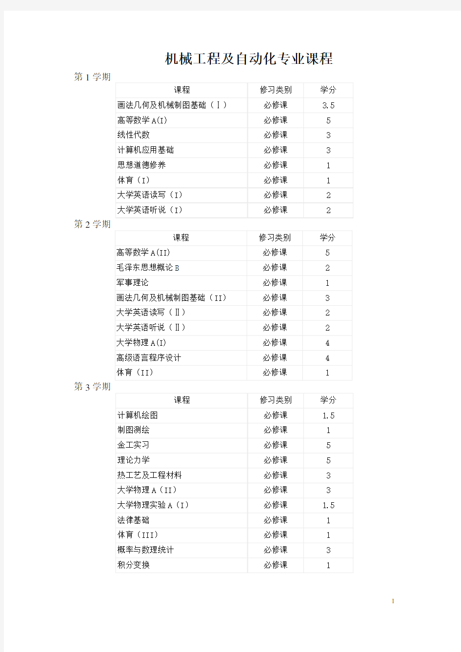 机械工程及自动化专业课程