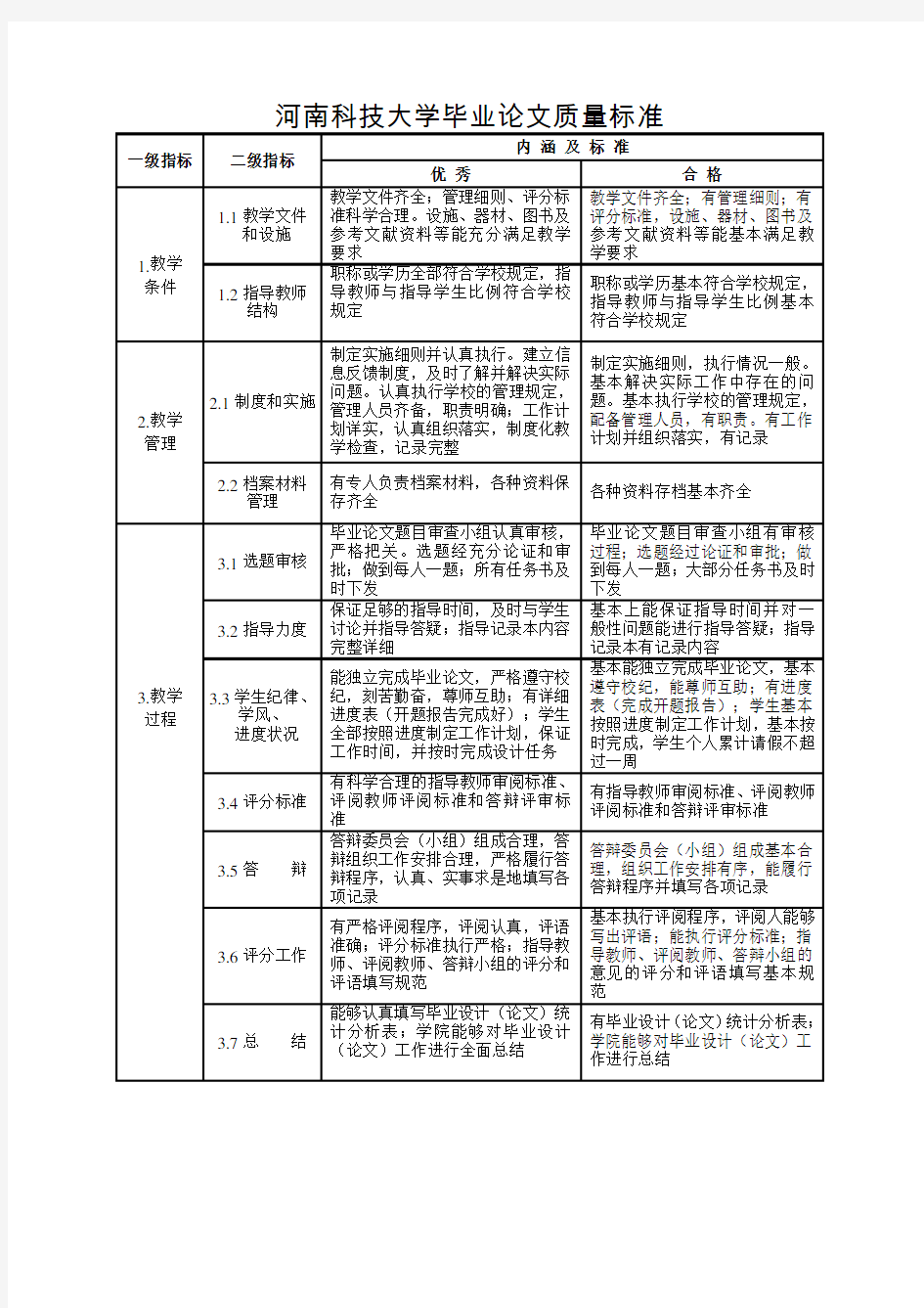 河南科技大学毕业论文质量标准