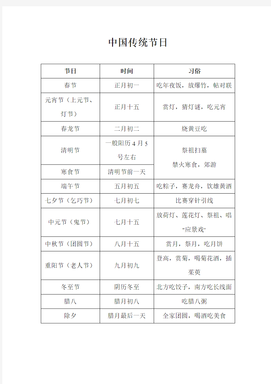 中国详细主要传统节日汇总大全总汇