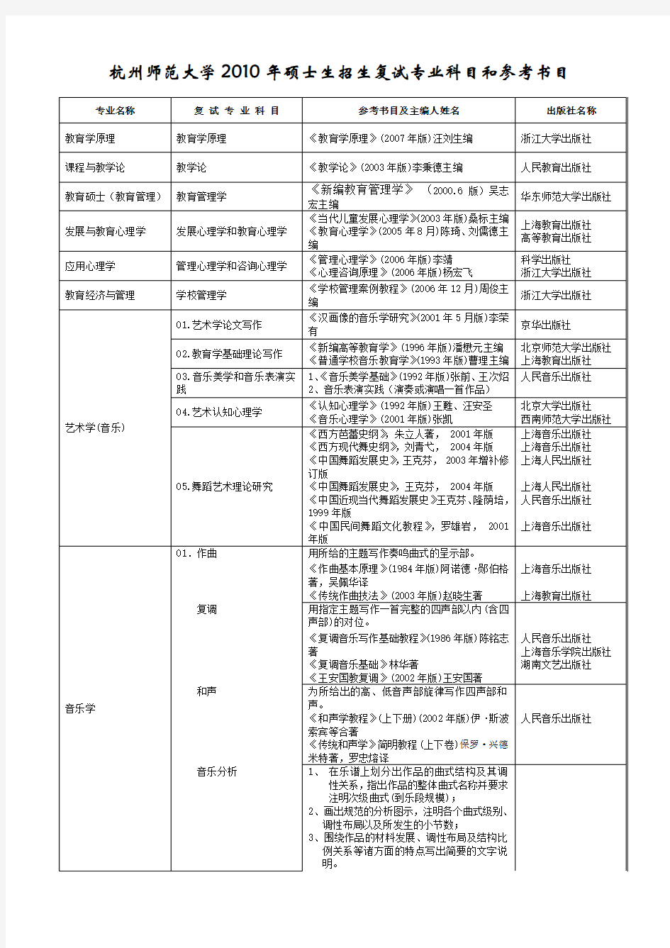 杭州师范大学研究生复试科目参考书