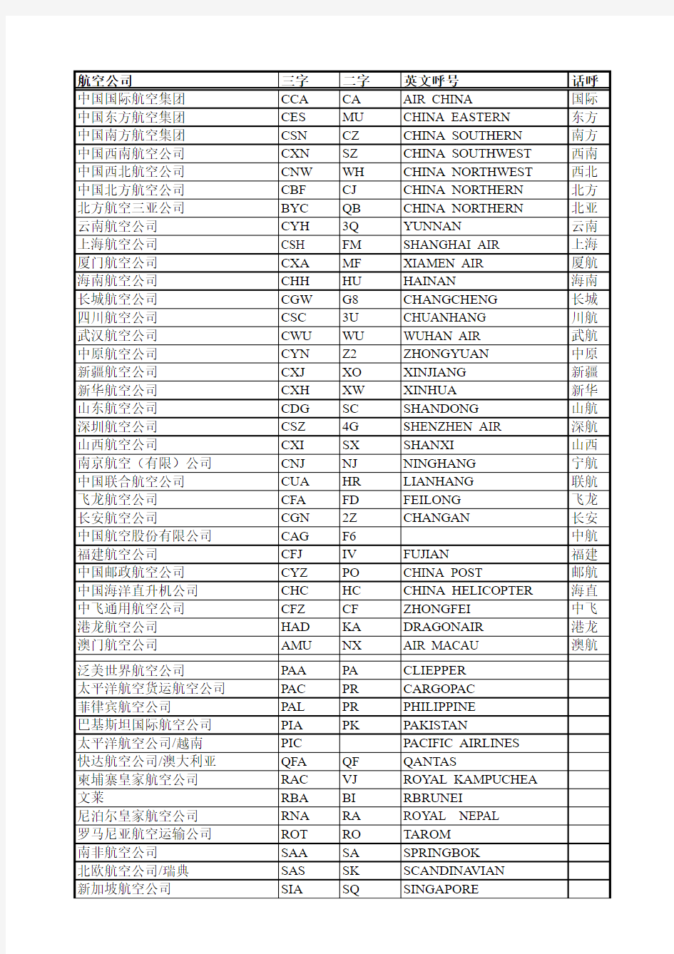 航空公司中英文呼号