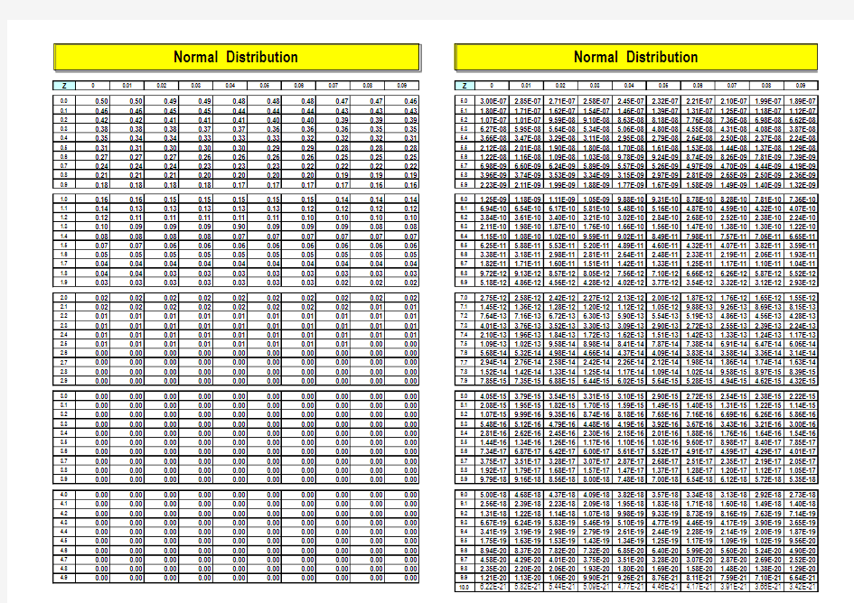 正态分布 Z 值表