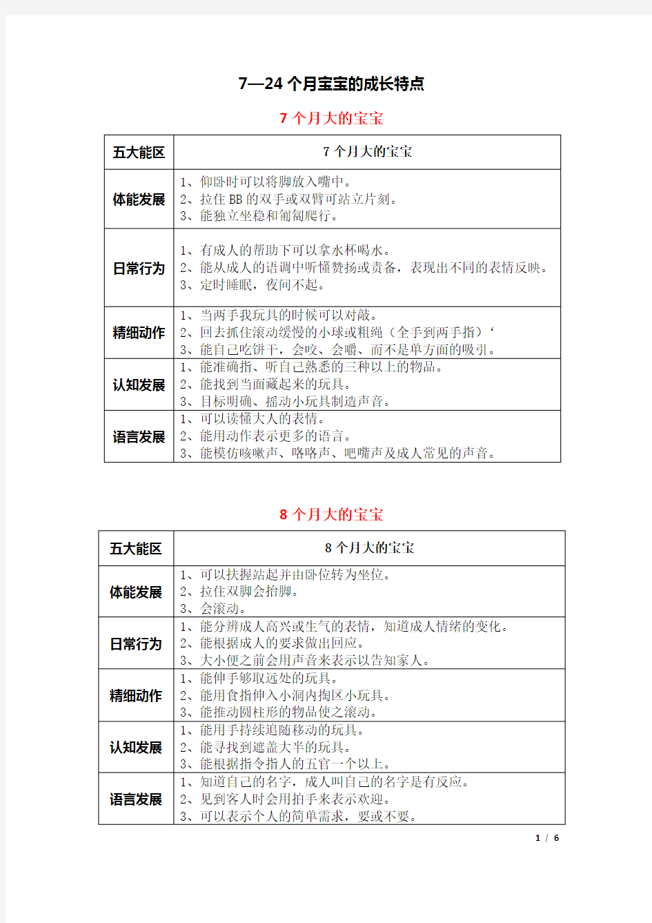 7—24个月婴幼儿发展特点