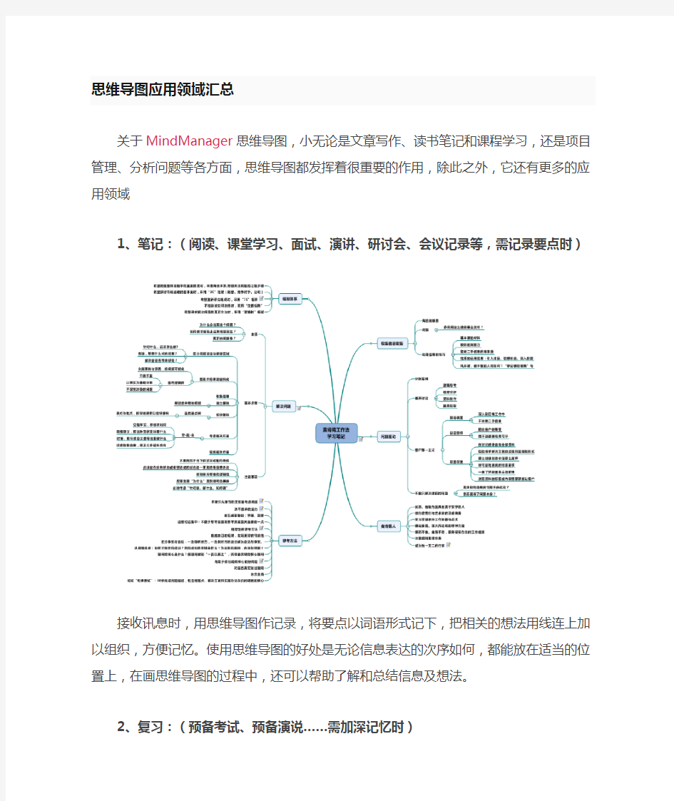 思维导图应用领域