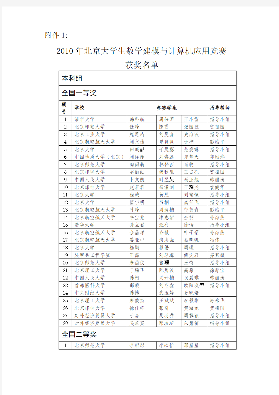 2010年北京大学生数学建模与计算机应用竞赛