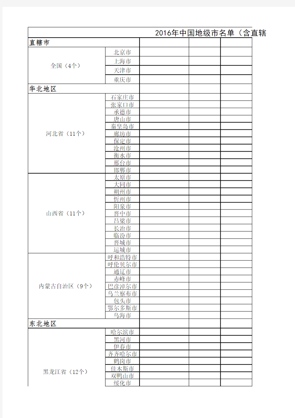 2016年中国地级市名单