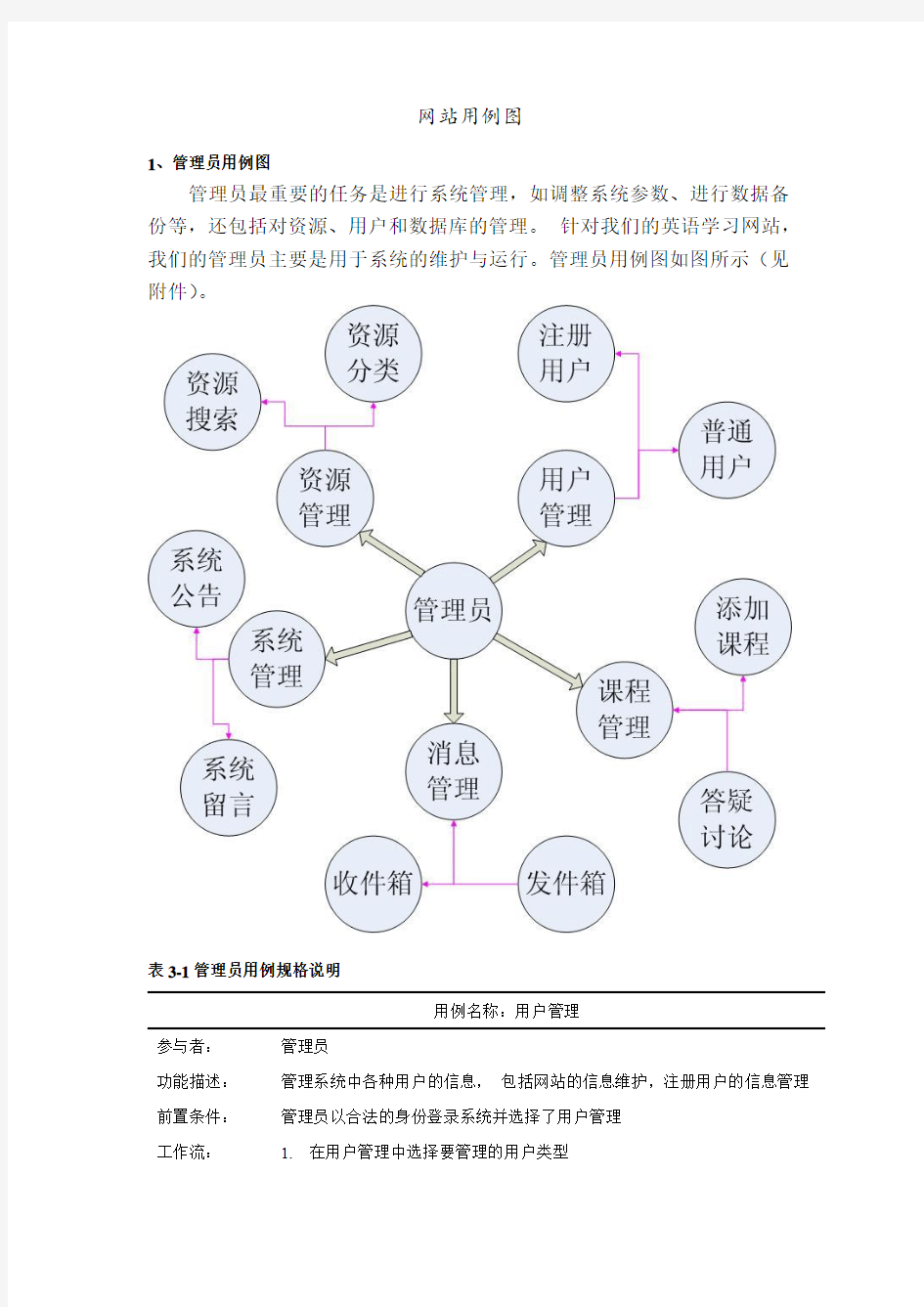 设计用例图