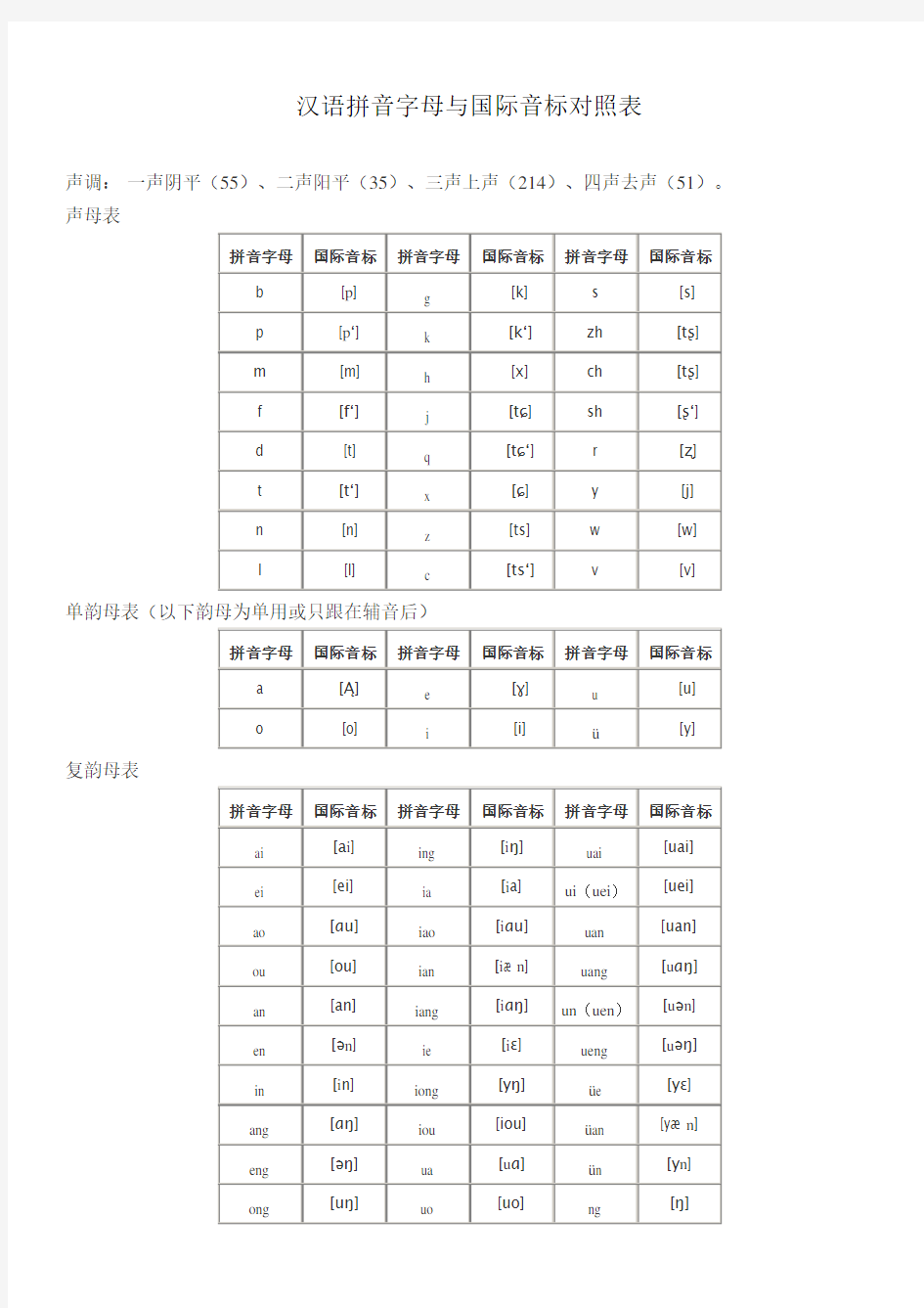 汉语拼音字母与国际音标对照表