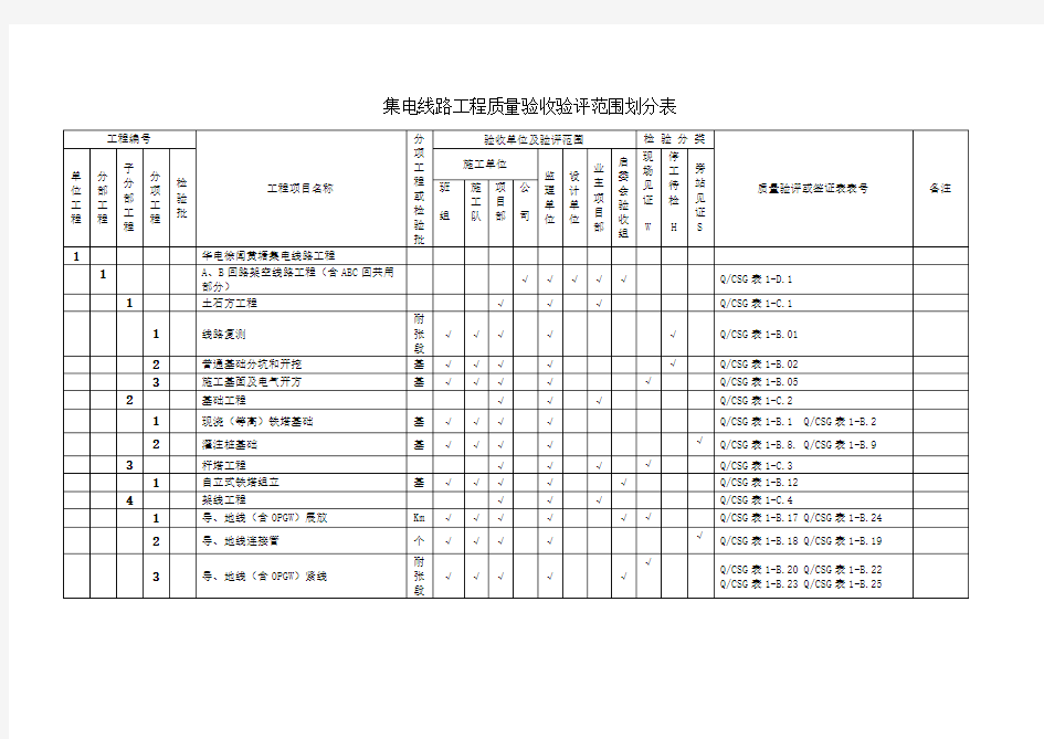 集电线路工程质量验收验评范围划分表