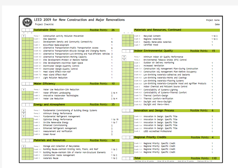 LEED NC CHECKLIST