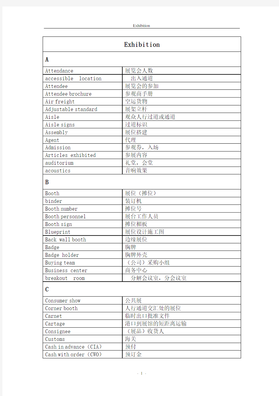 Exhibition Industry 会展业英语词汇