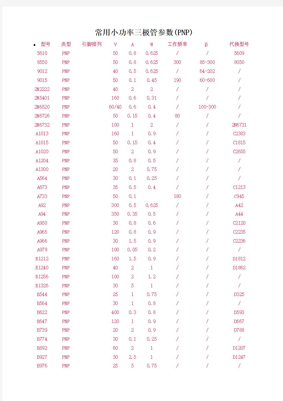 常用小功率三极管参数