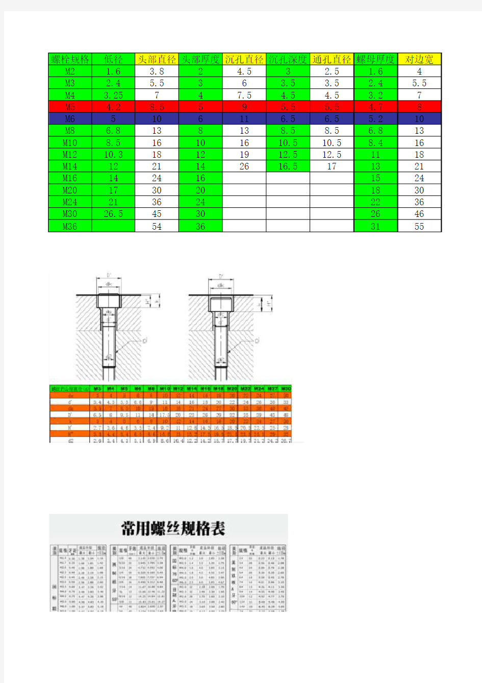 内六角螺栓与孔的配合、沉孔尺寸、各国标准(综合篇)