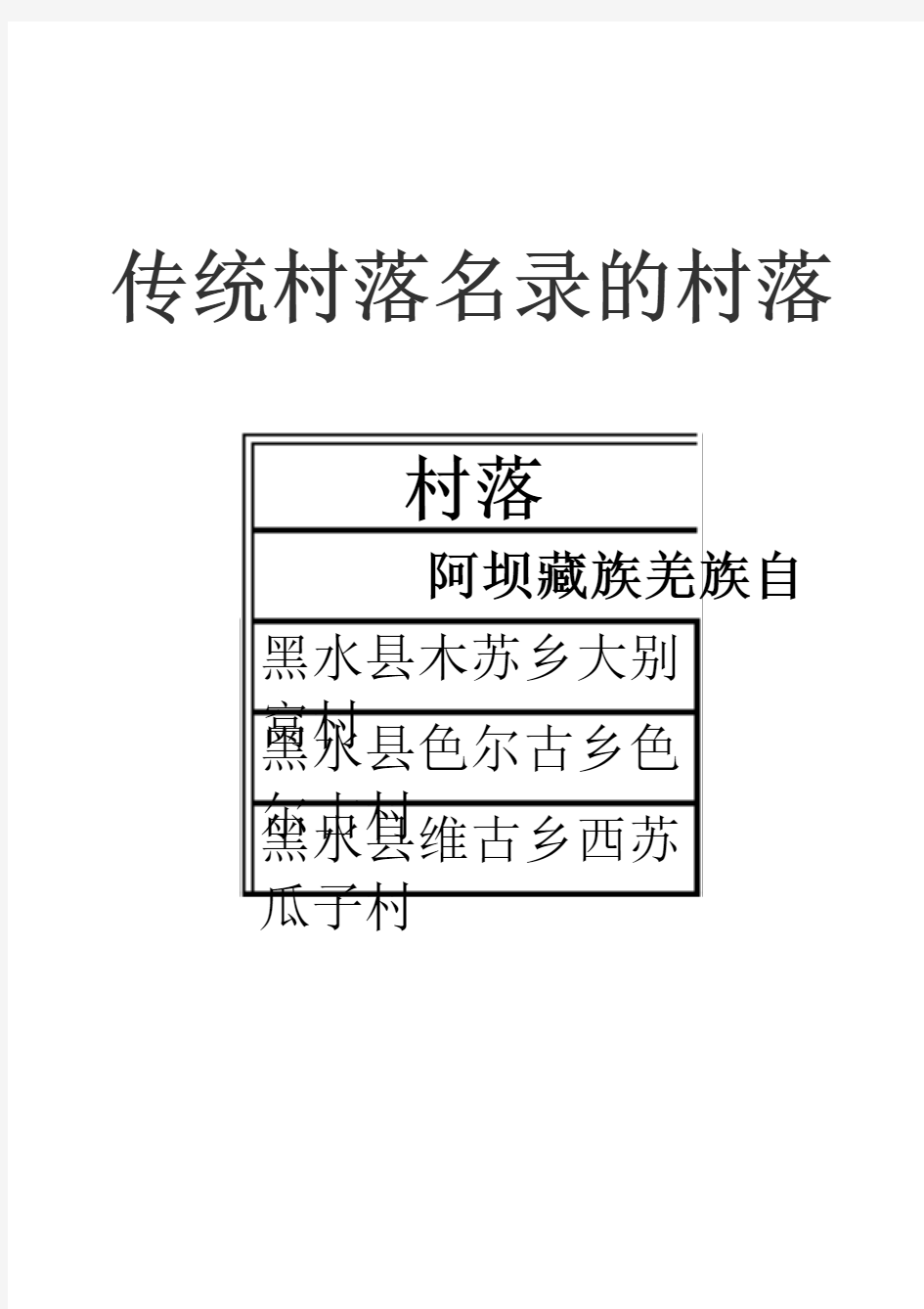 中国传统村落名录(四川省)