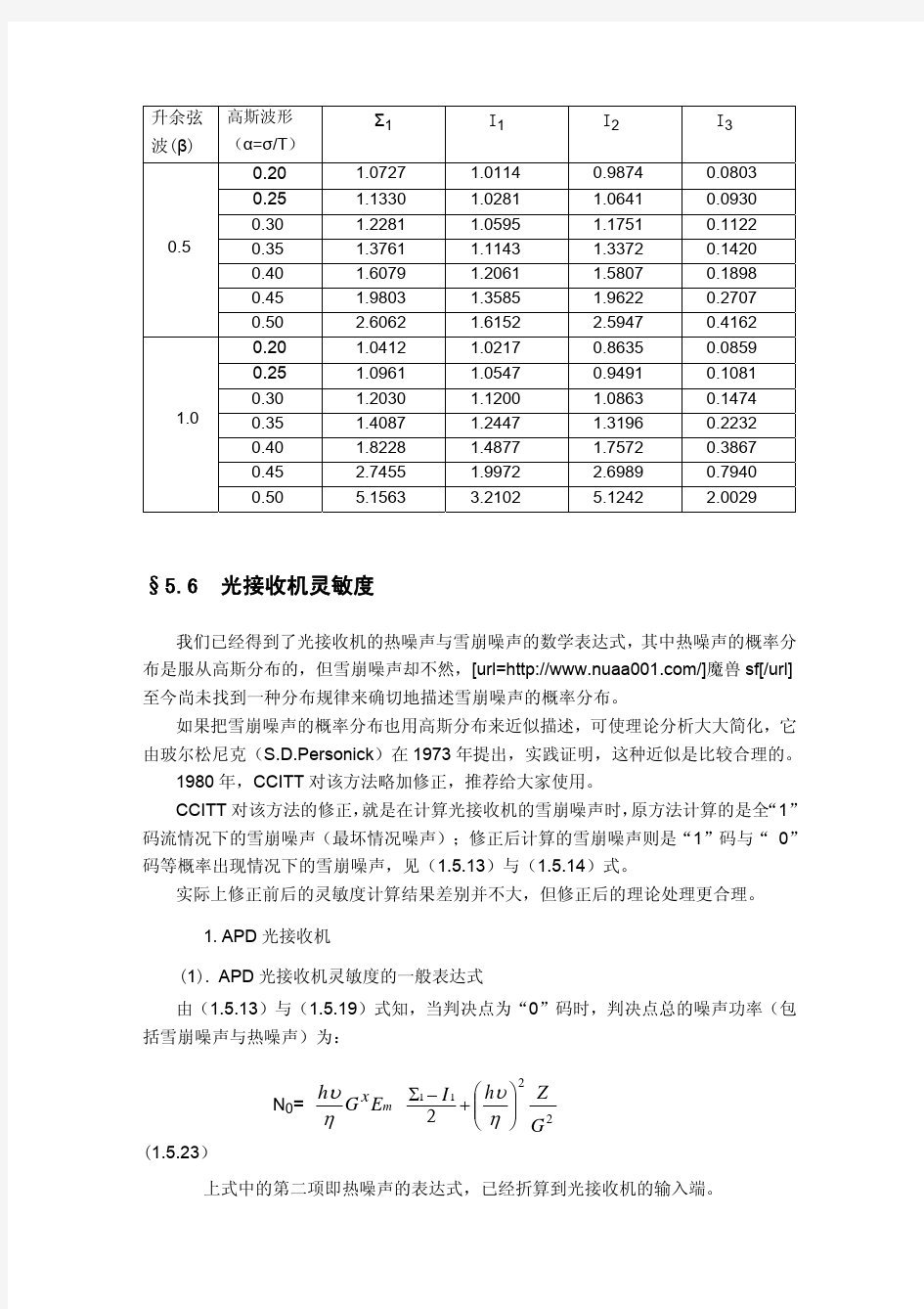 光接收灵敏度