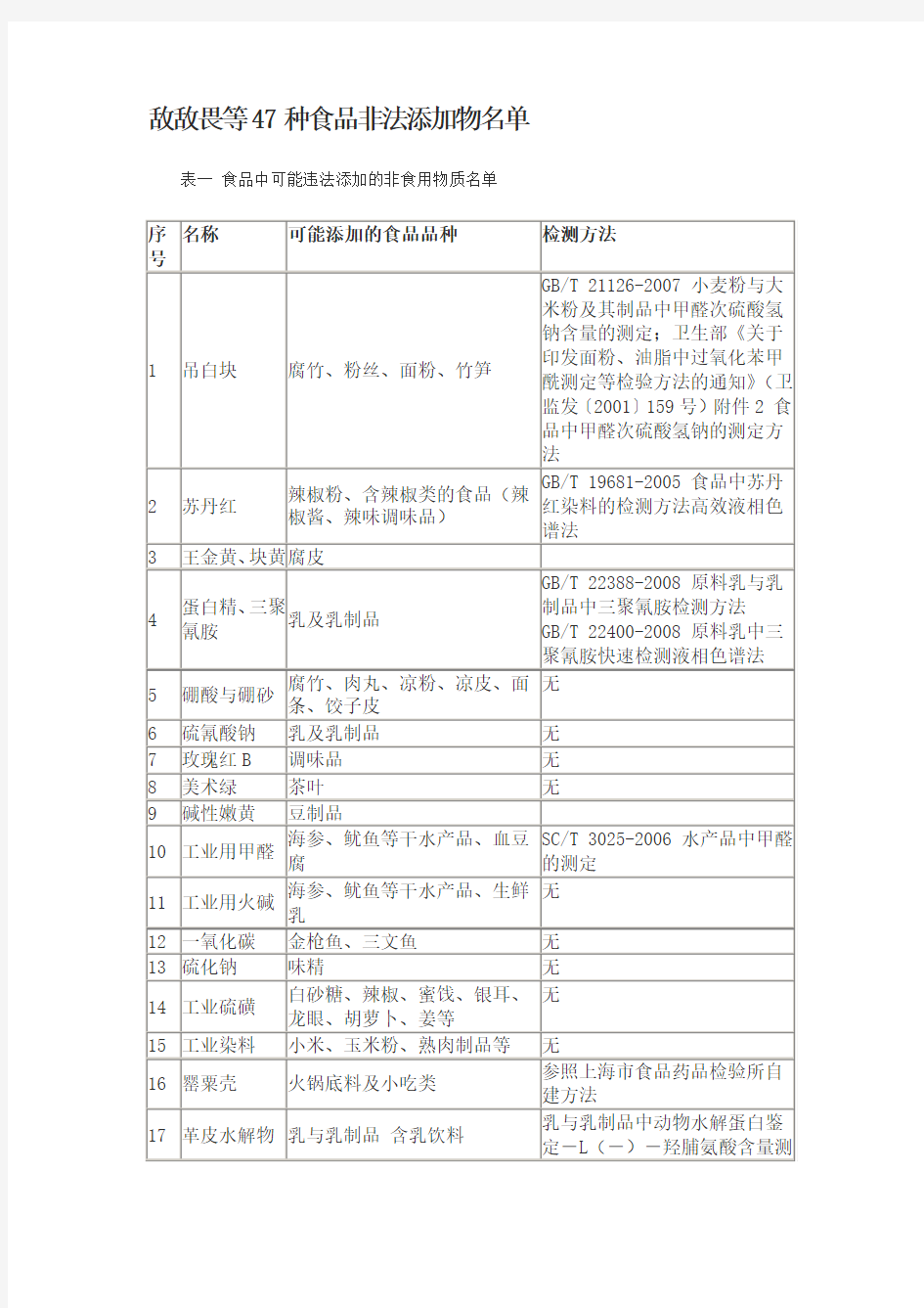 食品非法添加物知识