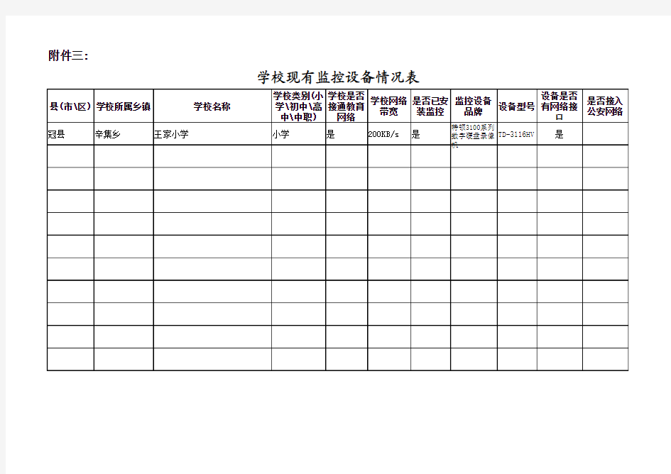 学校现有监控设备情况表