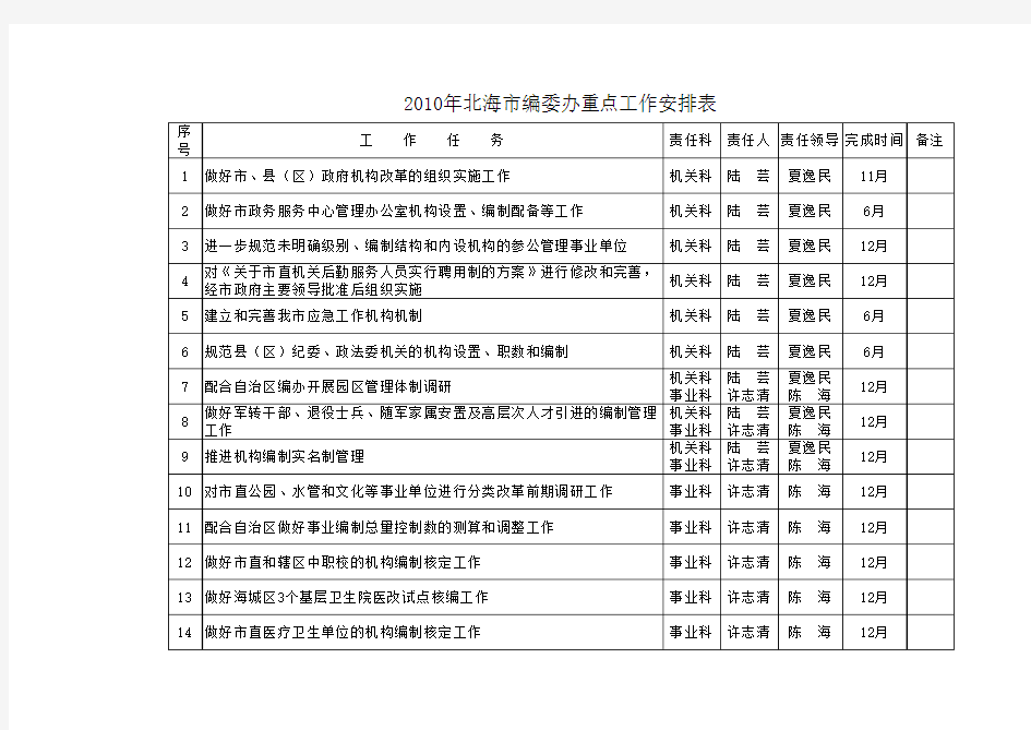 重点工作安排表