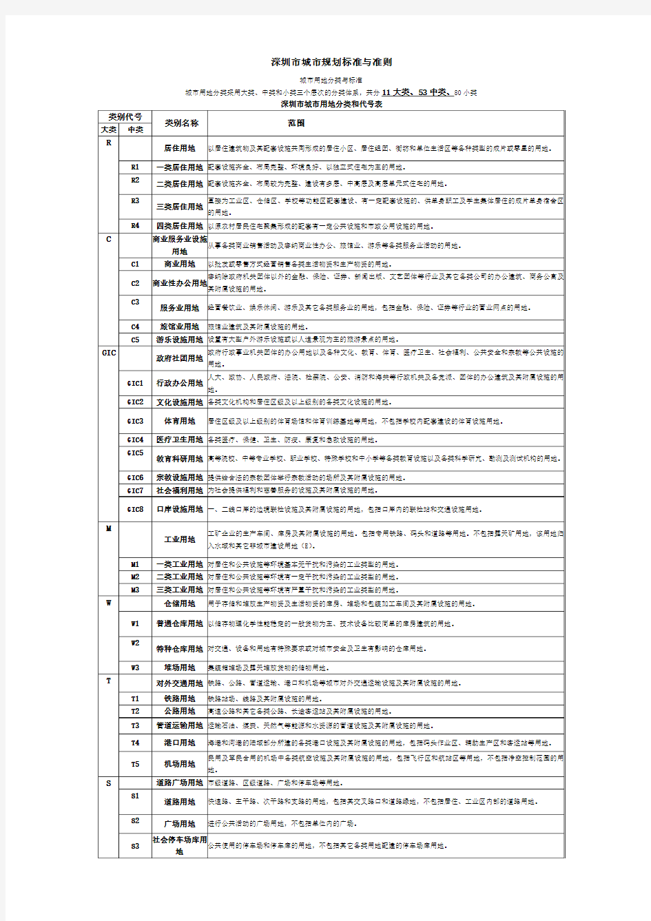 深圳市城市规划标准与准则 用地中类代码