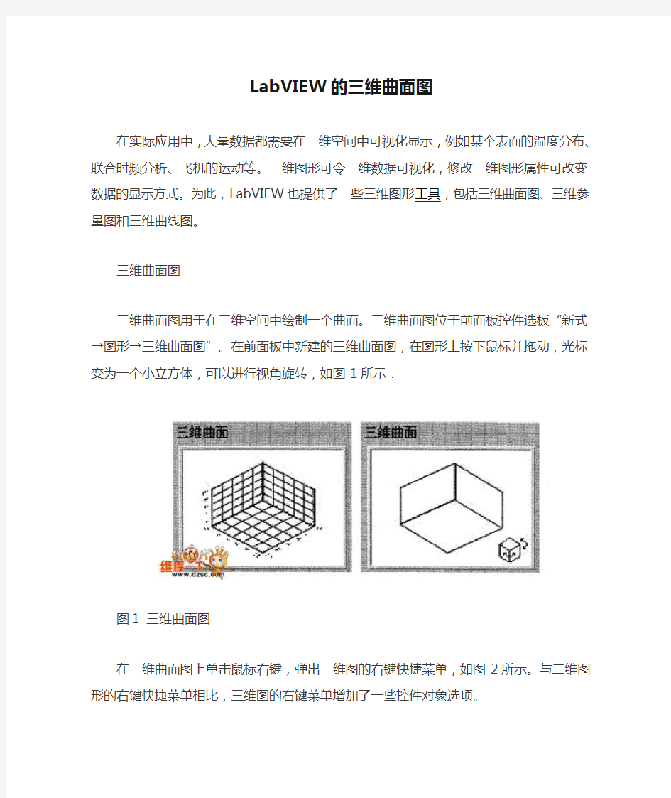 LabVIEW的三维曲面图