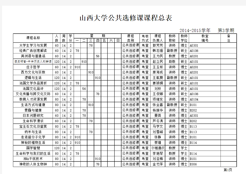 山西大学2014-2015学期校本通识课课程安排