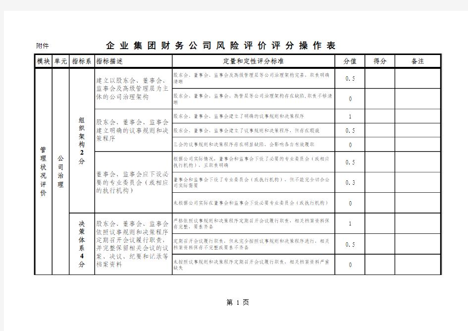 企业集团财务公司风险评价评分操作表