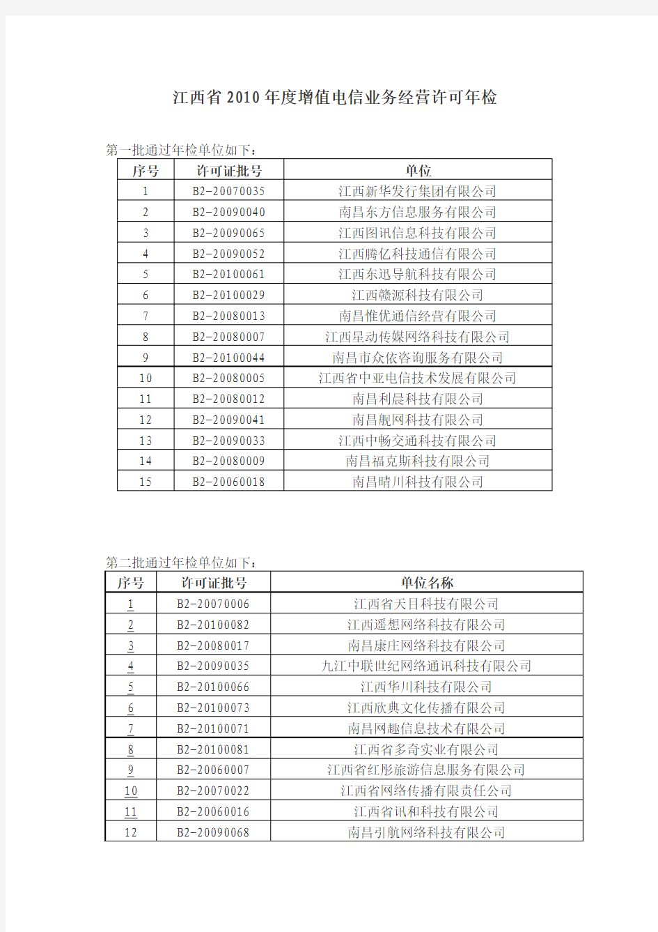 江西省2010年度增值电信业务经营许可年检2010年度增值电信业务经营许可年检