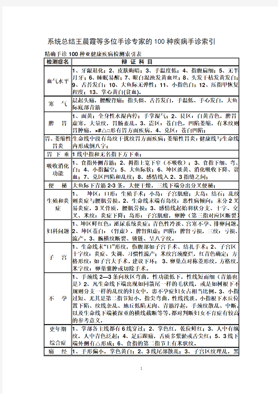 王晨霞掌纹诊病 2