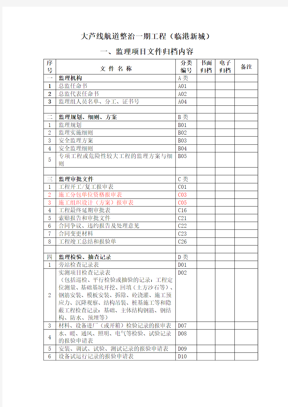 大芦线航道整治一期工程