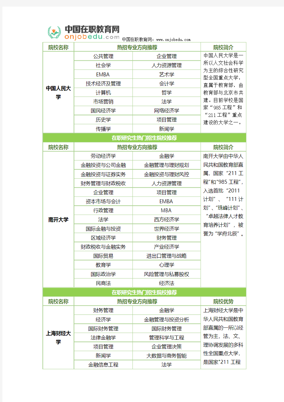 非全日制研究生有哪些院校招生