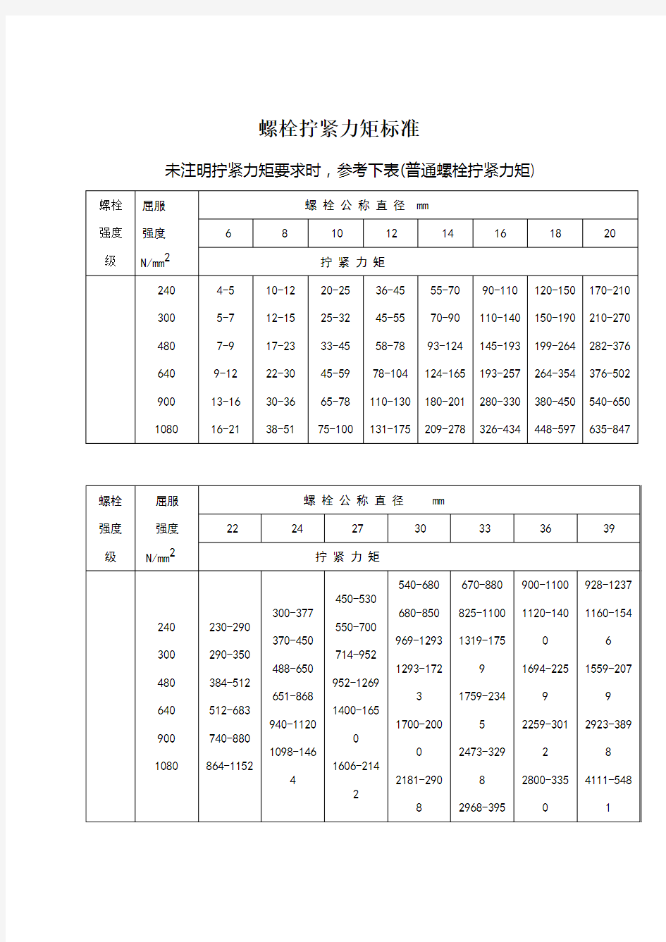 螺栓拧紧力矩标准-全