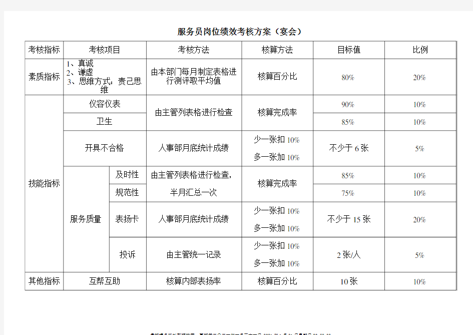 服务员岗位绩效考核方案