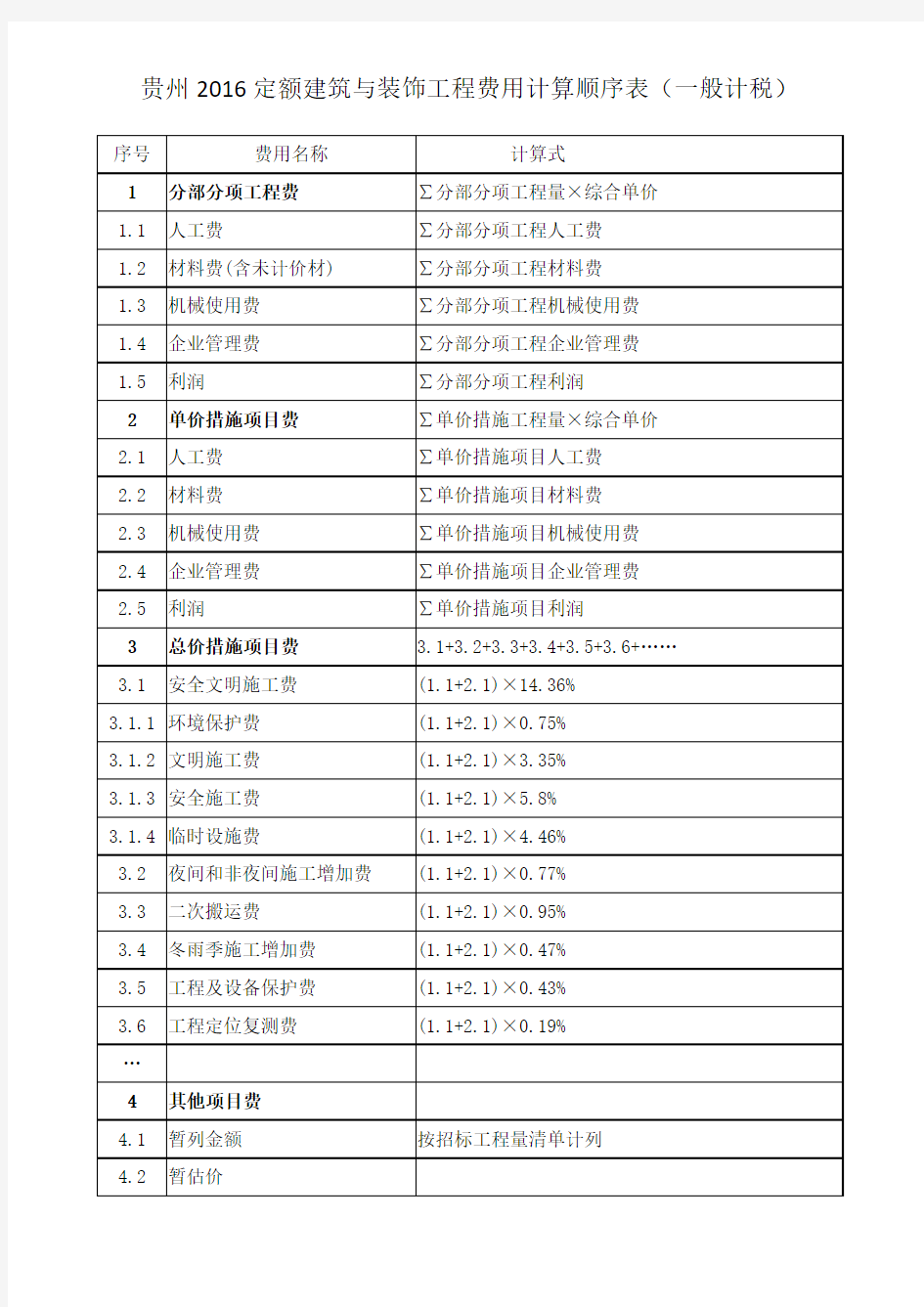 贵州2016定额建筑与装饰工程费用计算顺序表