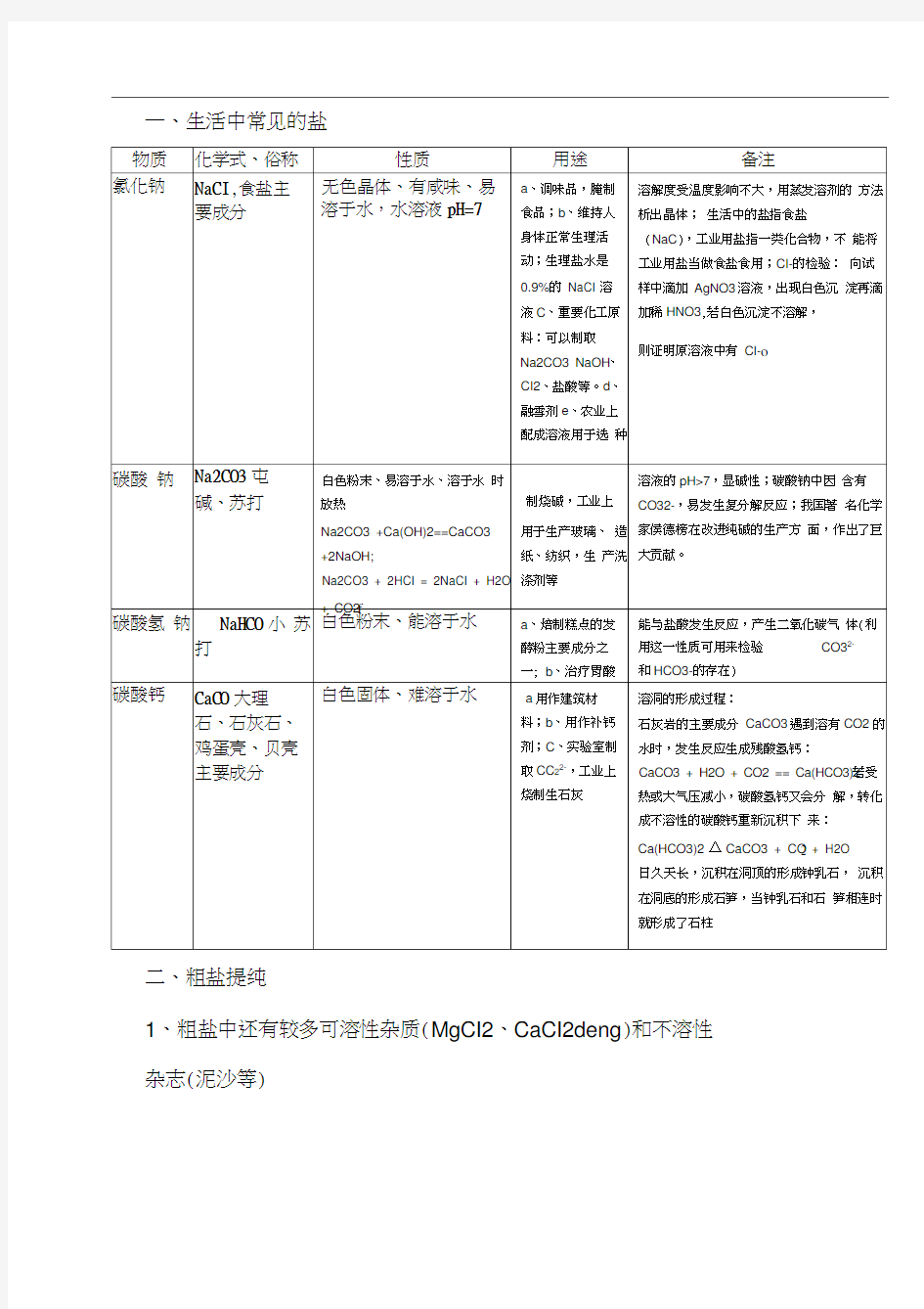 初中化学盐与化肥