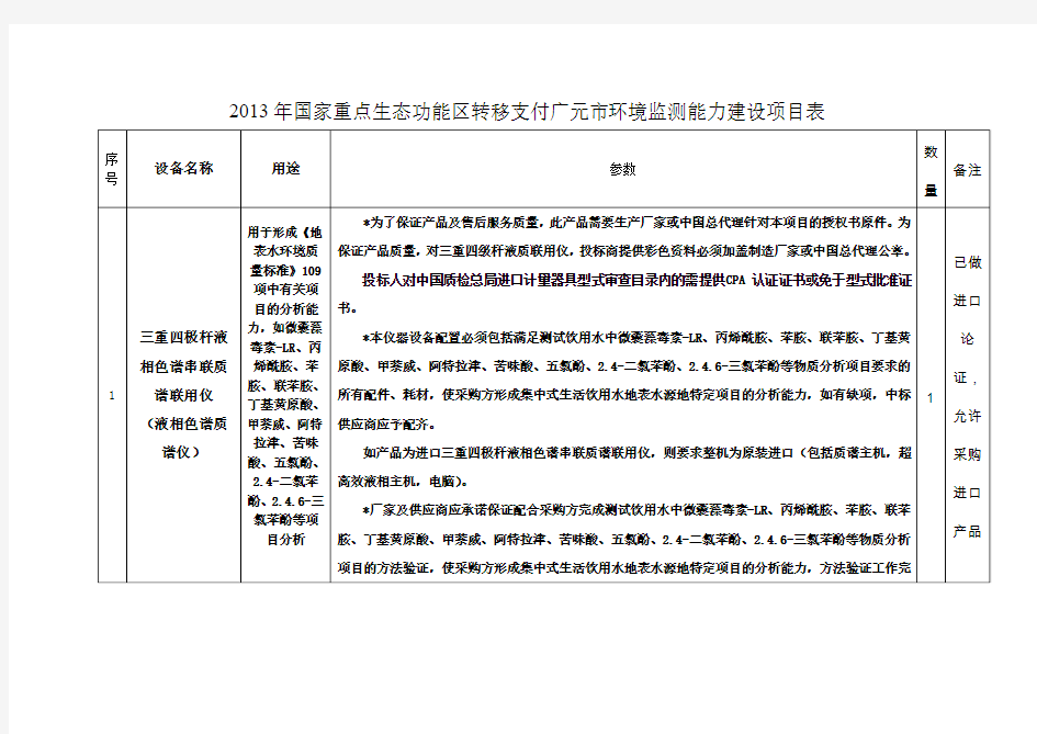 2013年国家重点生态功能区转移支付广元市环境监测能力建设