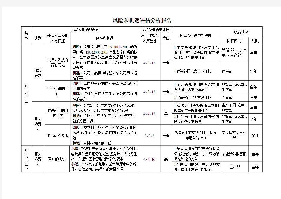 风险和机遇评估分析报告