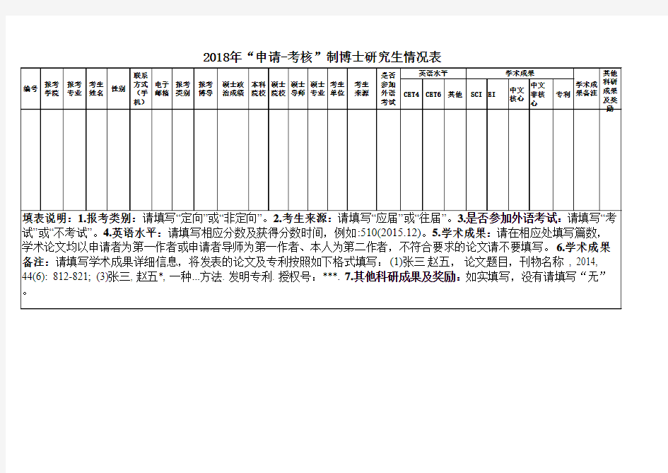 2018年申请考核制博士研究生情况表