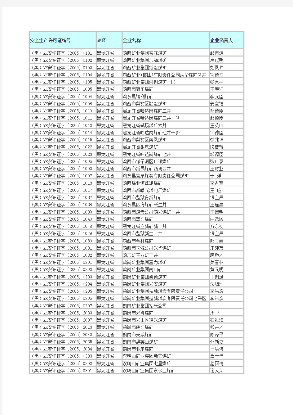 黑龙江煤矿企业名单.xls