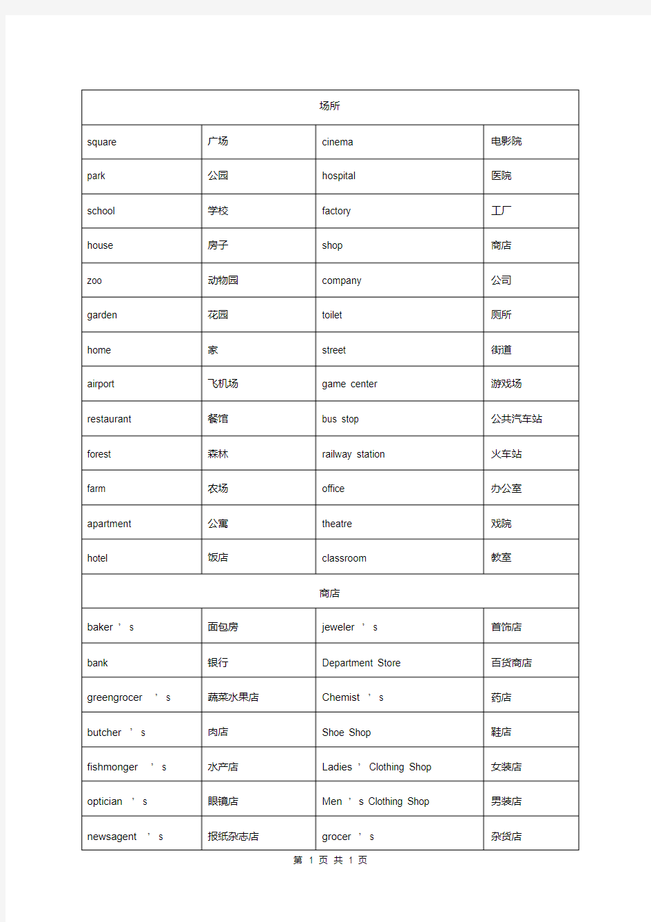 【整理】小升初必背1000个英语单词