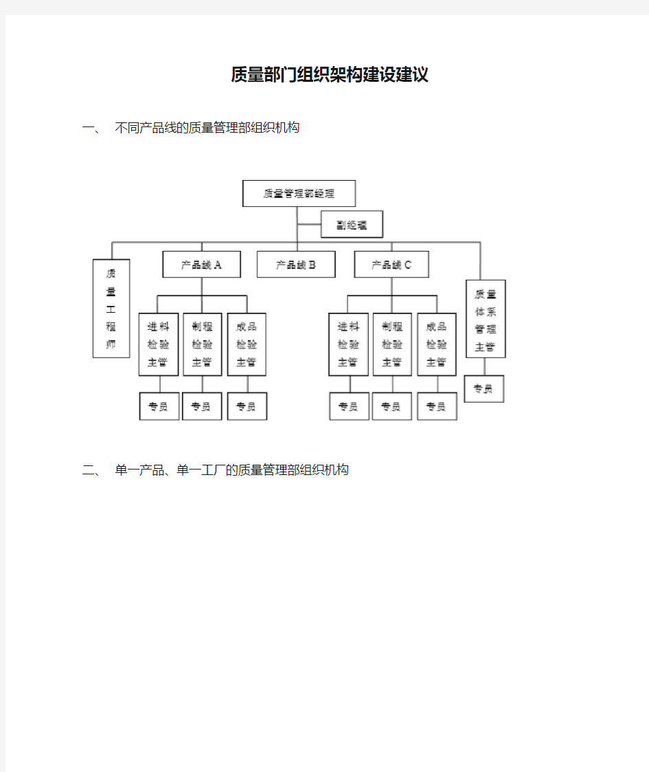 质量部门组织架构建设建议