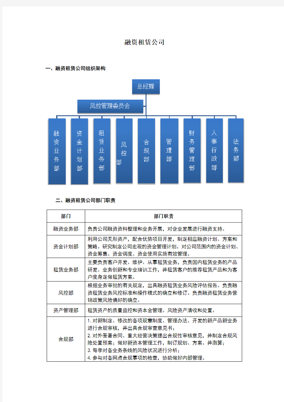 融资租赁公司架构及风控管理