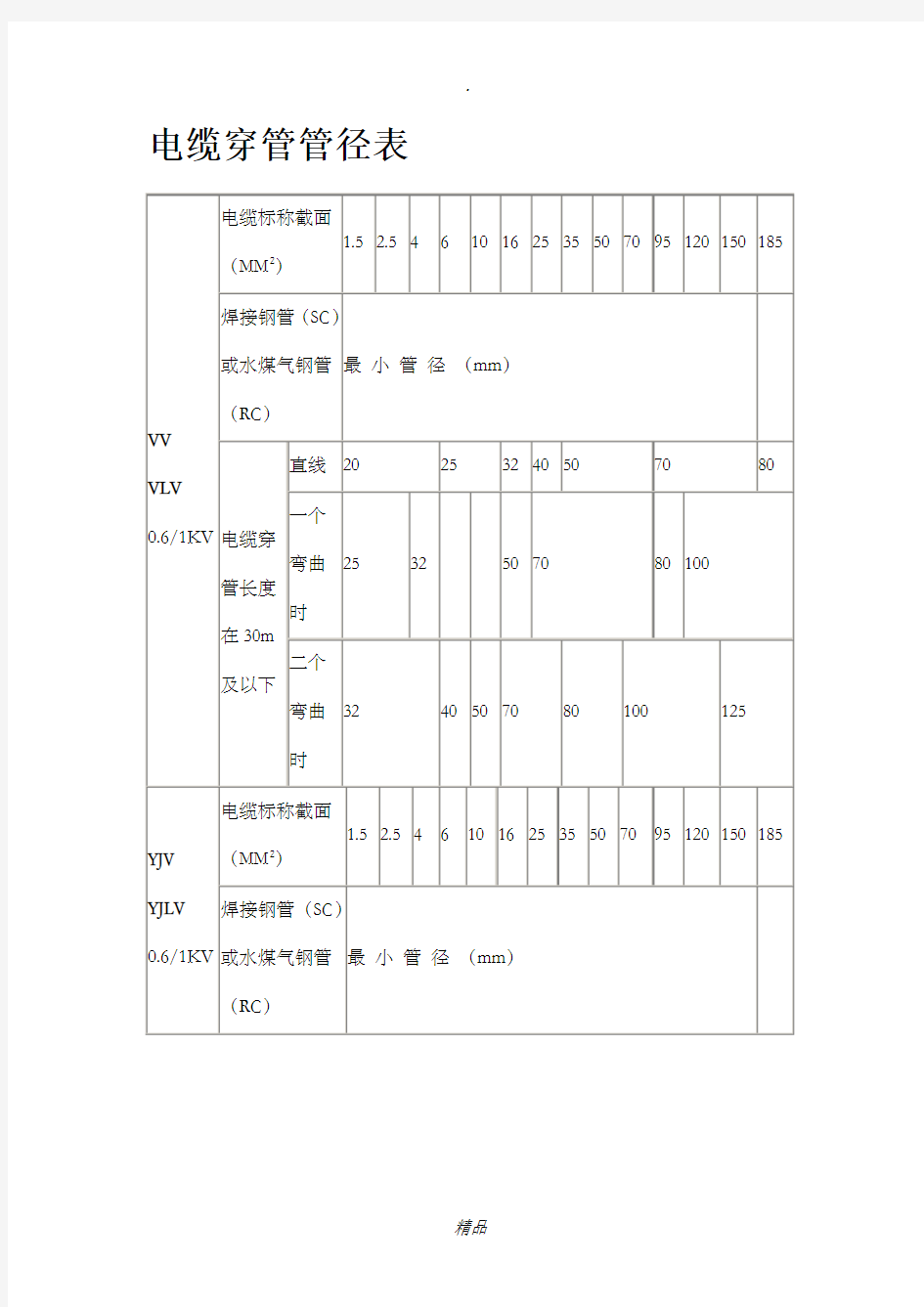 电缆穿管径对照表